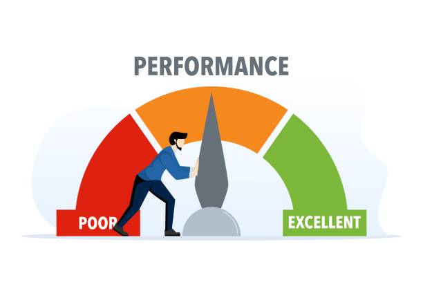 indicateur de performance